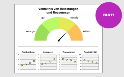 Wirkung von Arbeit auf Gesundheit + Betriebliches Gesundheitsmanagement